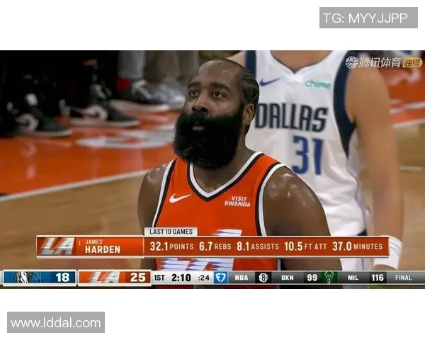 狂输18分！快船4连败，哈登迷失自我，这一战，我必须承认5个事实